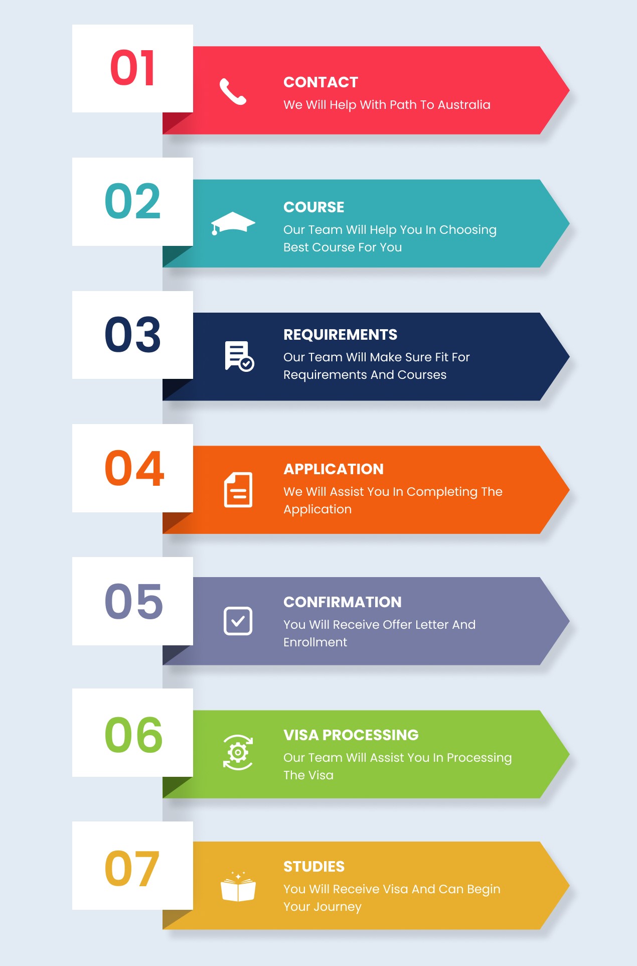 How-to-study-in-Australia